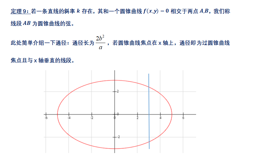 如何學(xué)好高中數(shù)學(xué)-利用余弦定理和圓錐曲線的定義求焦半徑