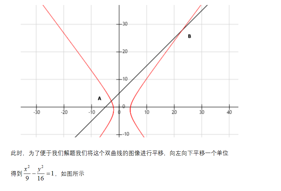 如何學(xué)好高中數(shù)學(xué)-利用余弦定理和圓錐曲線的定義求焦半徑