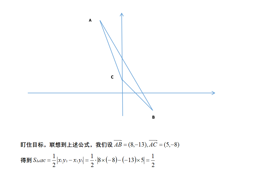 如何學(xué)好高中數(shù)學(xué)，利用加快解題速度-，利用平面向量快速求三角形面積