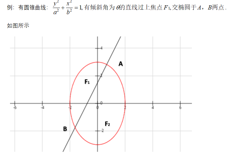 如何學(xué)好高中數(shù)學(xué)-利用余弦定理和圓錐曲線的定義求焦半徑